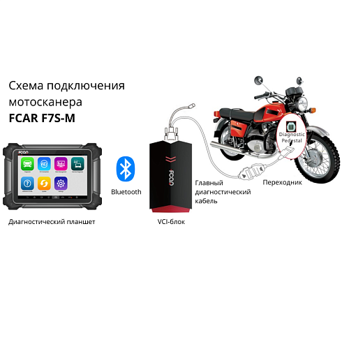 FCAR F7S-M сканер для мотоциклов и другой мототехники мультимарочный