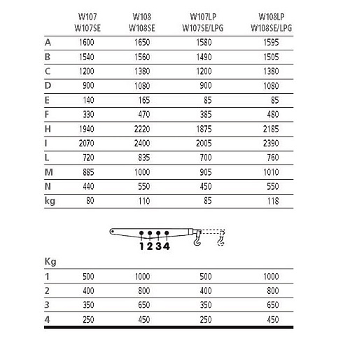 Кран гидравлический гаражный WERTHER W107SE/LPG (OMA 586G)