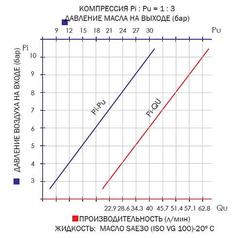 MECLUBE 020-1176-000 насос пневматический 3:1 для перекачки масла из бочек