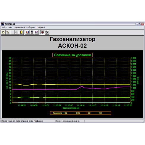 АСКОН-02.44 СТАНДАРТ ПМ-Т газоанализатор автомобильный 2 компонентный II класса