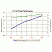 LUBEWORKS 1701053 насос пневматический 5:1 для перекачки масла из бочек 180-220 л