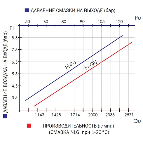 MECLUBE 010-1036-000 насос пневматический 14:1 для раздачи консистентной смазки из бочек 18-30 кг