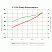 LUBEWORKS 1701033 насос пневматический 3:1 для перекачки масла из бочек 180-220 л