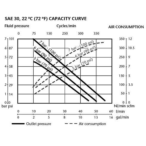 SAMOA 352120 насос PUMPMASTER 2 пневматический 1:1 для перекачки масла из бочек 205 л