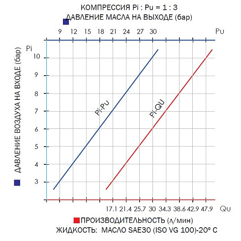 MECLUBE 020-1190-000 насос пневматический 3:1 для перекачки масла из бочек 50-60 л