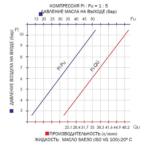 MECLUBE 020-1182-000 насос пневматический 5:1 для перекачки масла из бочек 180-220 л